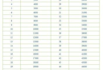 découvrez comment convertir facilement des millilitres en litres. notre guide pratique vous aide à comprendre les différentes unités de mesure et à effectuer des conversions rapides pour vos recettes et projets.