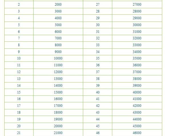 découvrez comment convertir facilement des millilitres en litres. notre guide pratique vous aide à comprendre les différentes unités de mesure et à effectuer des conversions rapides pour vos recettes et projets.